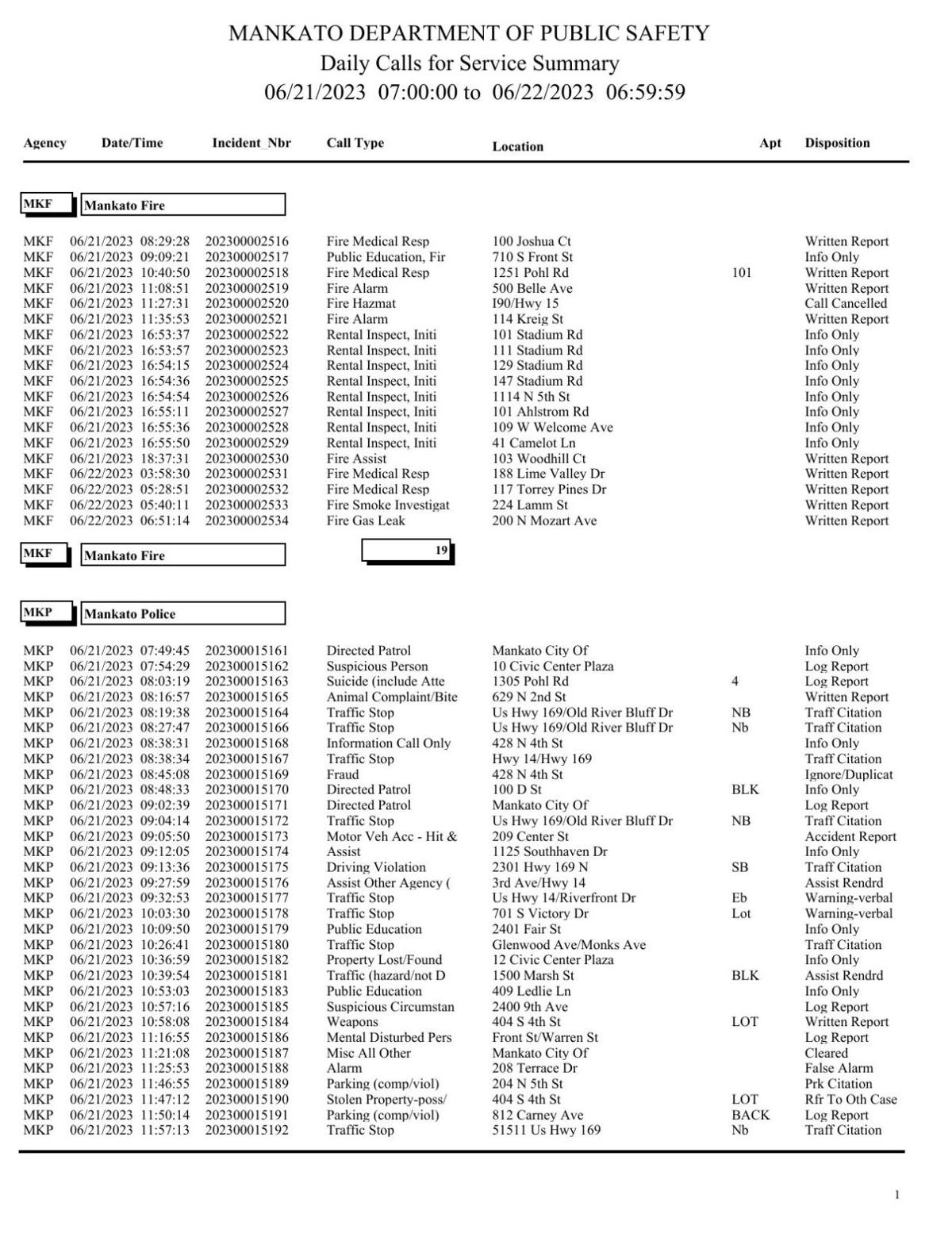 Blue Earth County Sheriff log June 2122, 2023 Police Logs
