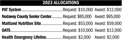 2023 Senior Tax Board fund allocations