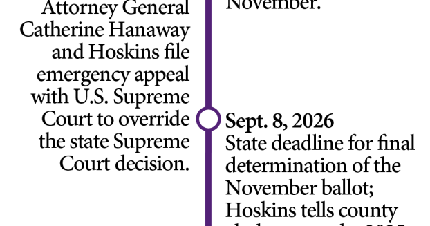 High court ruling clears use of 2022 congressional map