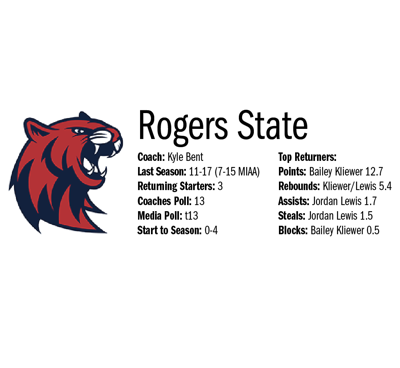 Rogers State