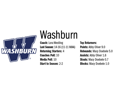 Washburn WBB