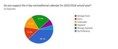 Nodaway-Holt gets feedback on four-day week | Schools | Maryville Forum