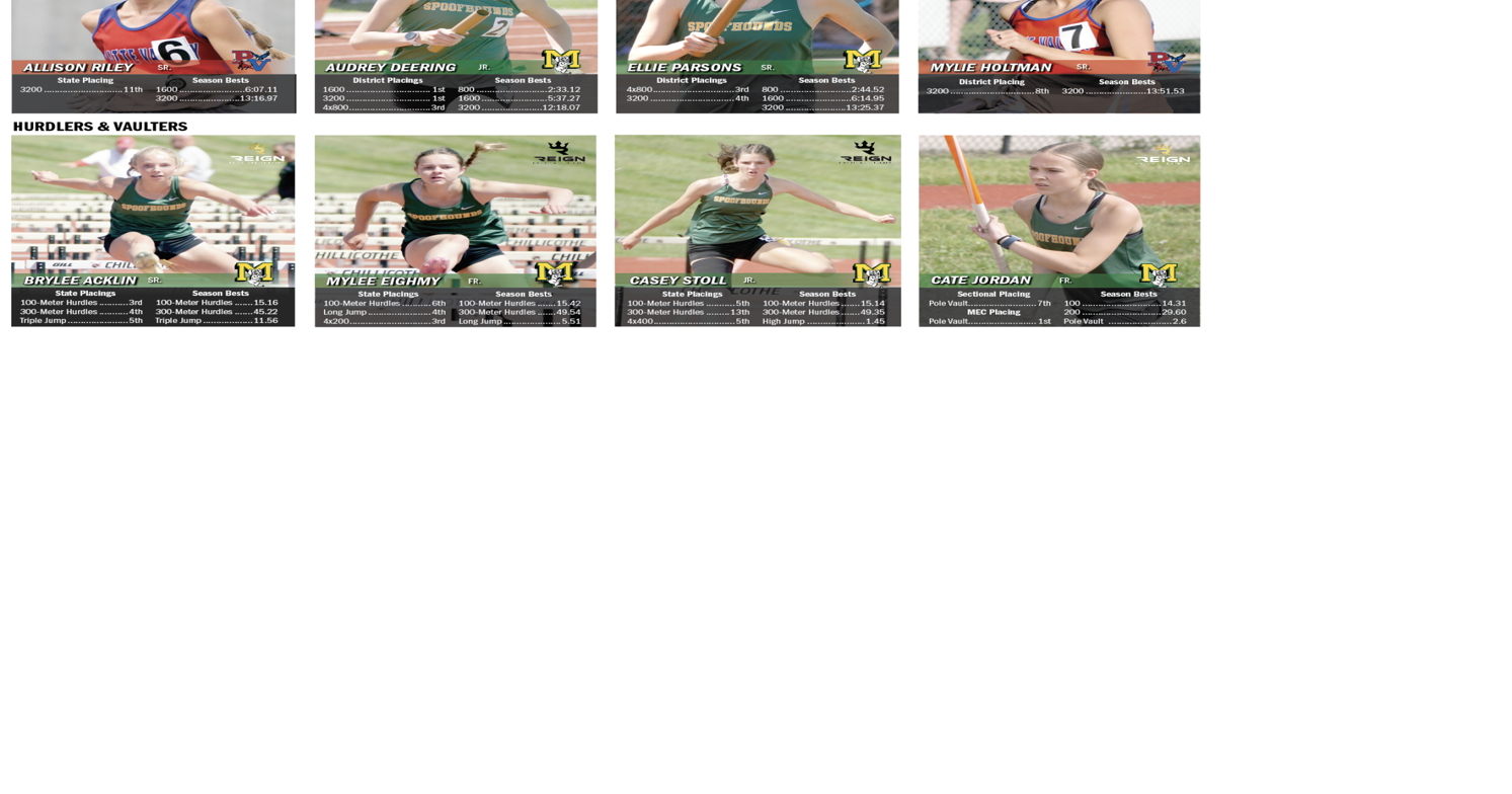 Announcing All-Forum Girls Soccer & Girls Track and Field