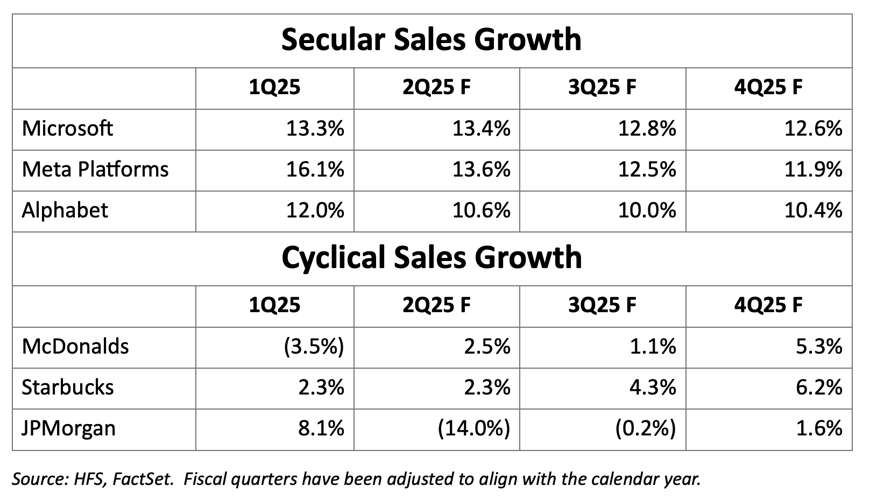 Hfs Ranking Chart Weekly Market Commentary: The Digital Economy Powers On | Featured ...