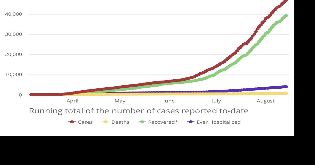 OSDH 191 active COVID19 cases in Pittsburg County Covid19