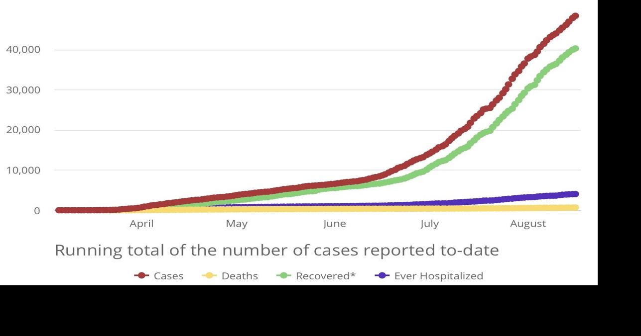 OSDH White House ambassador offers COVID19 Pittsburg