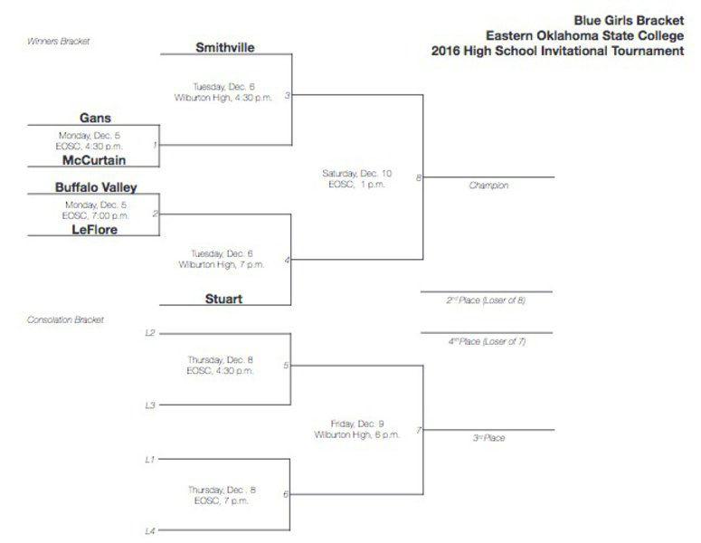Eastern Releases Brackets For Annual High School Basketball