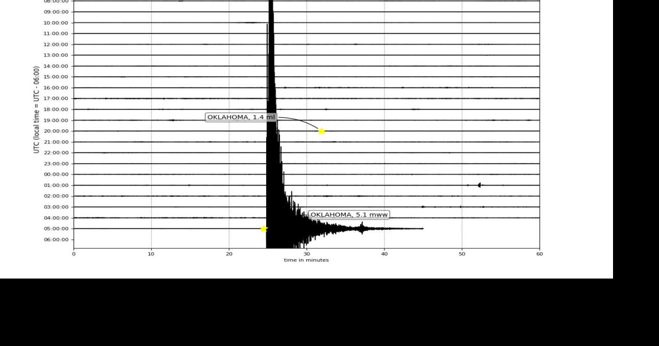 State agencies react to the weekend earthquake  News