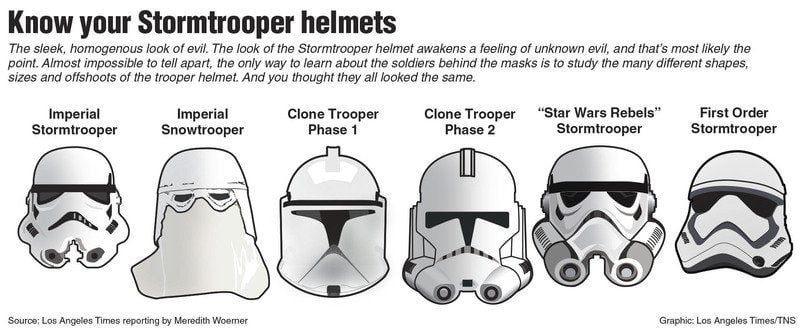 These 'Star Wars' Helmets Ensure The Force Is With You On The