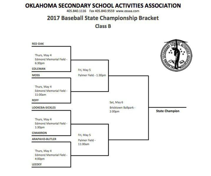 OSSAA releases AB baseball state brackets Sports