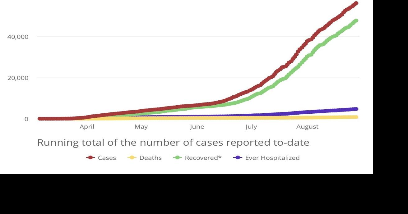OSDH 84 active COVID19 cases in Pittsburg County Covid19