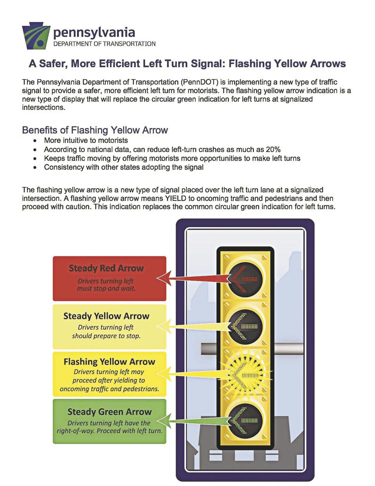 Flashing yellow arrow signals coming to Meadville | News ...