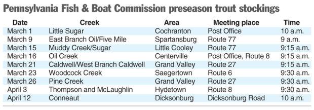 Pa Trout Stocking Schedule 2022