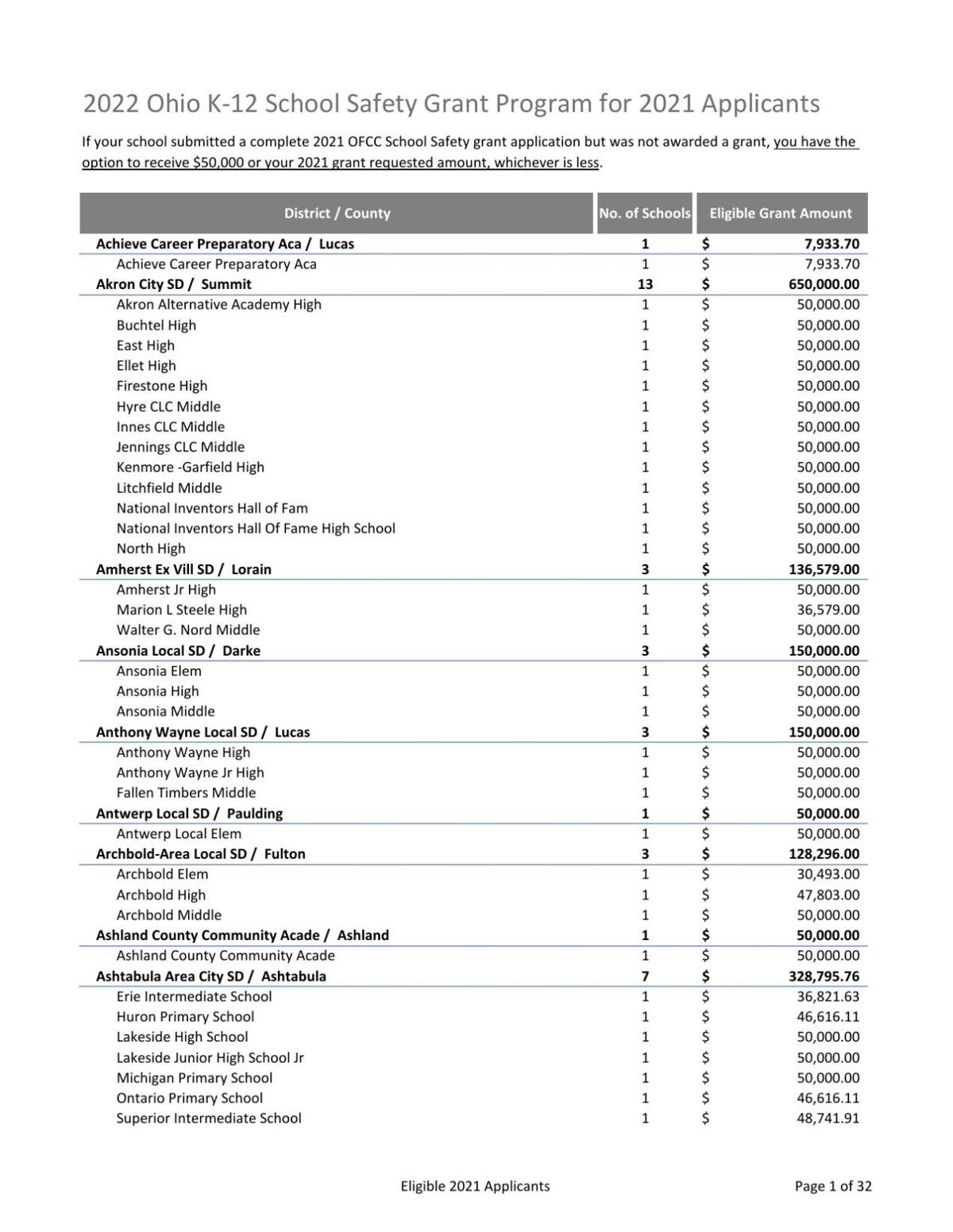 Click PDF 2022 Ohio K12 School Safety Grant Program for 2021