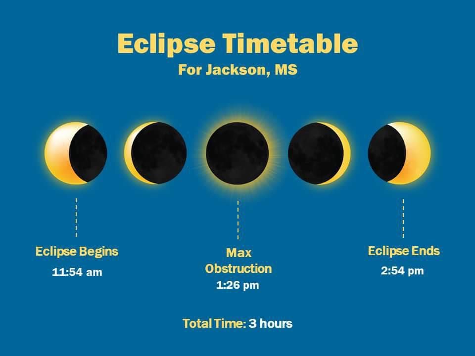 Meridian to see high temps during solar eclipse Monday Local News