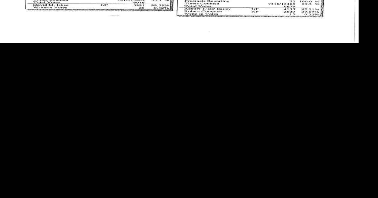 Wayne County Election Results