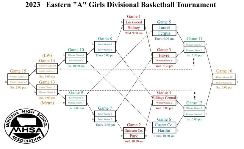 Cowboys, Cowgirls basketball teams set for Eastern A Divisional