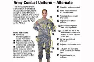Army Acu Alternate Uniform Offers More Fit Options Around The