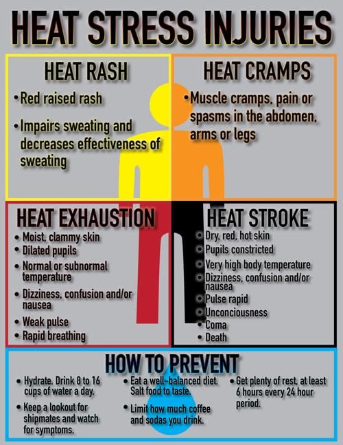 Image result for heat cramps