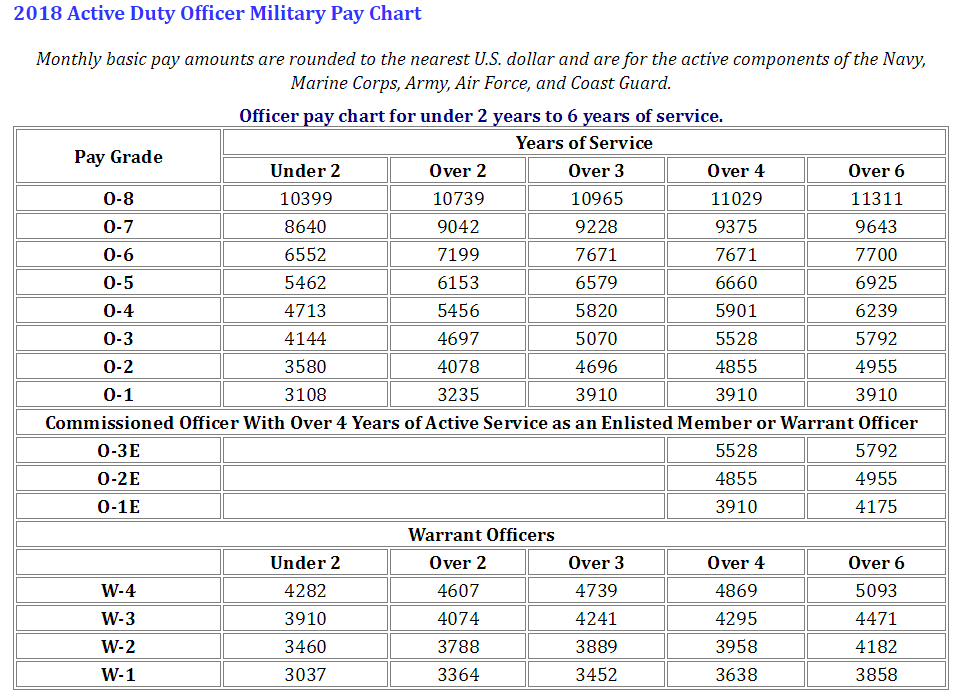 air force pay table