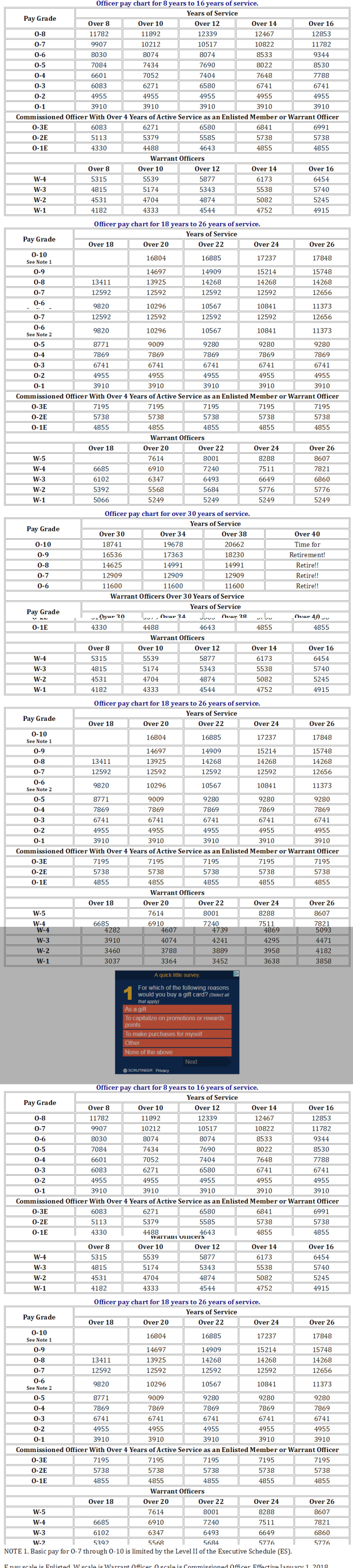 Military Pay Chart 2018 Enlisted Navy