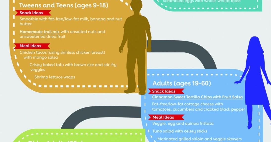 Seimbangkan piring Anda dengan hasil bumi, protein, dan biji