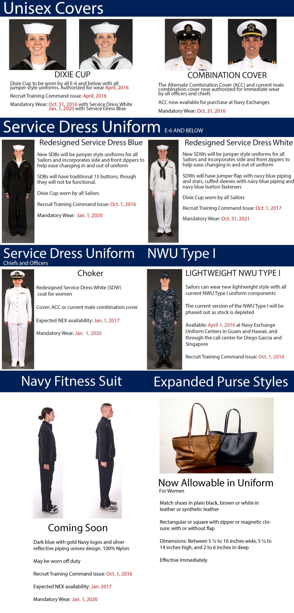 Navy Announces Rollout and Wear Dates for Upcoming Uniform Changes