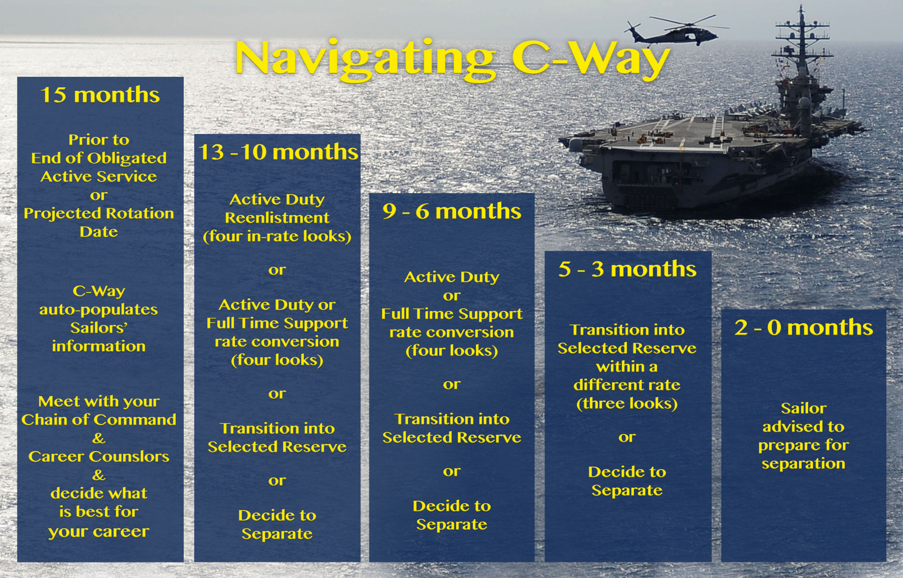 Navigating C-Way: A Sailor's guide | Top Stories | militarynews.com