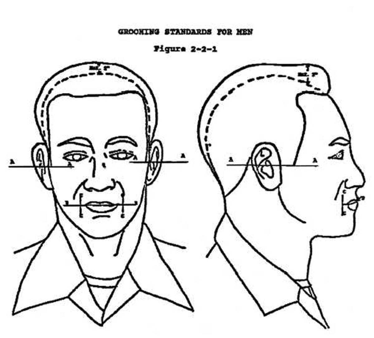 Wondoloski recommends best of Military facial hair regulations Porn movie Clitoris located where