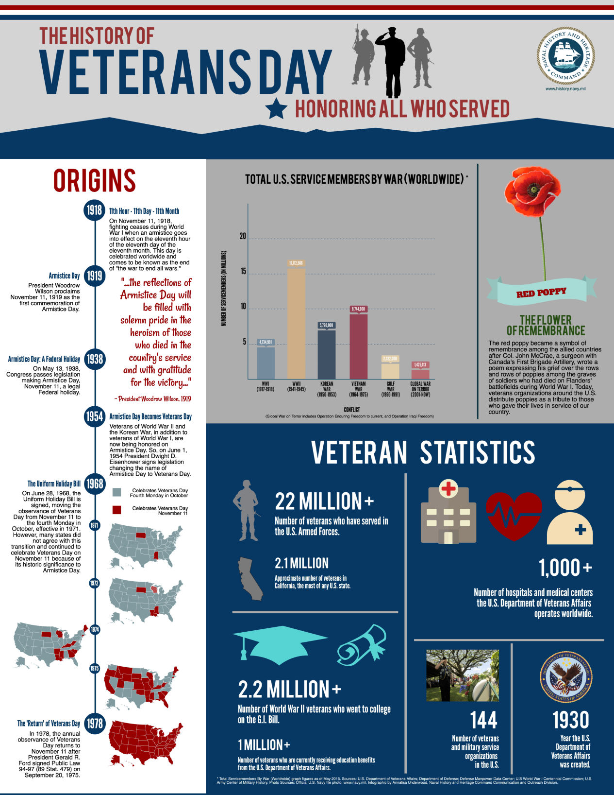 The History Of Veterans Day | News | Militarynews.com