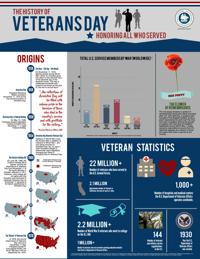 Is ross open on veterans day
