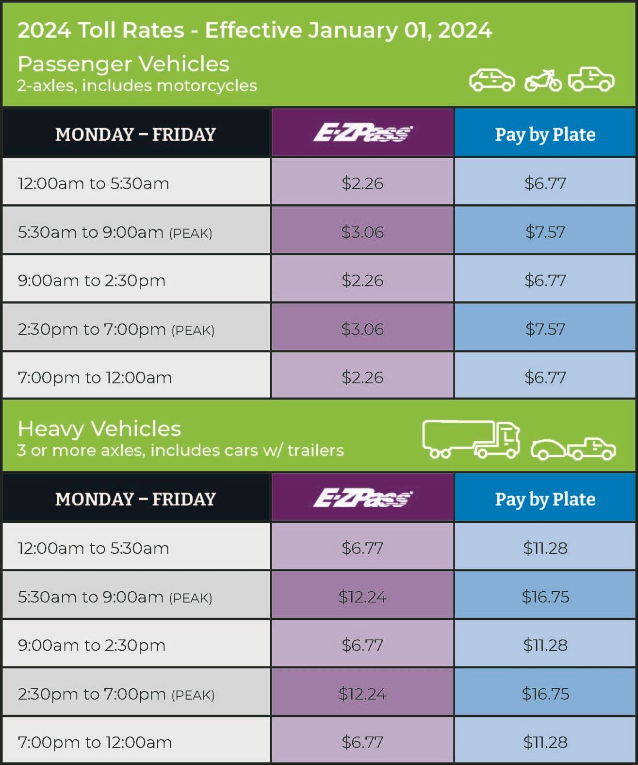 2024 Elizabeth River Tunnels Toll Rates Increase Effective January 1   655e45fcb6ce3.image 