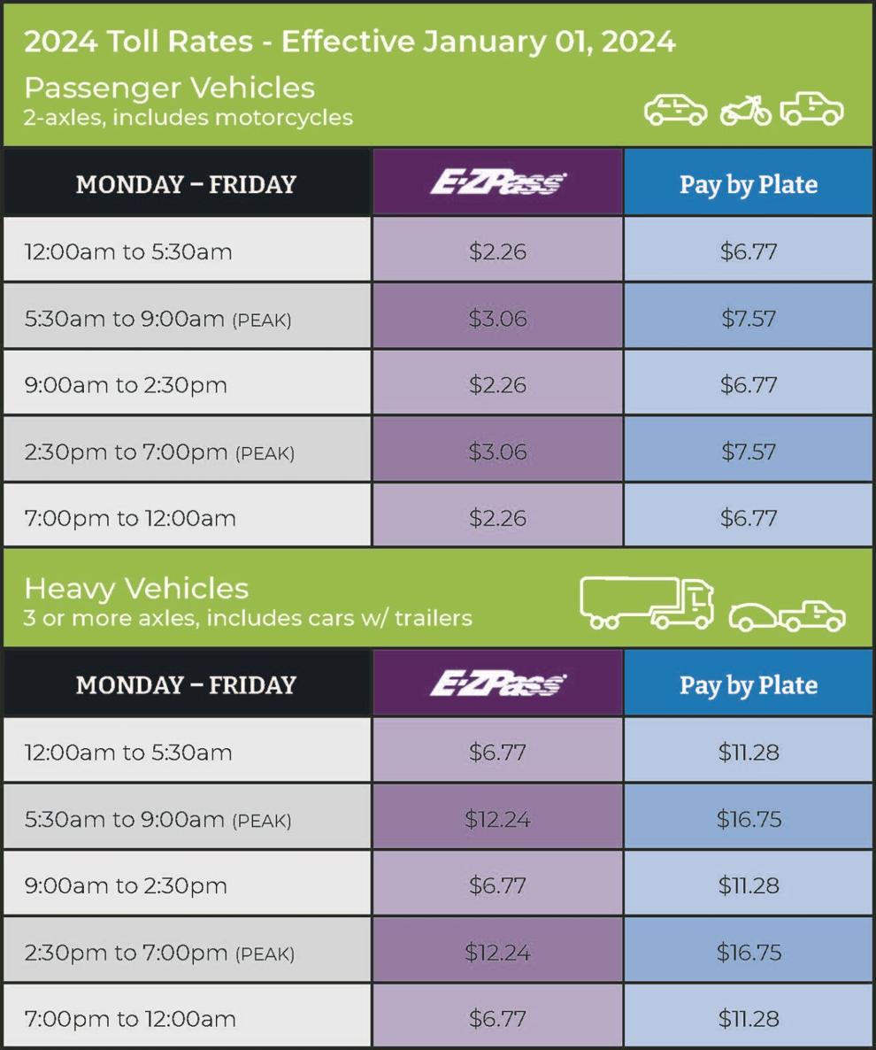 2024 Elizabeth River Tunnels toll rates increase effective January 1