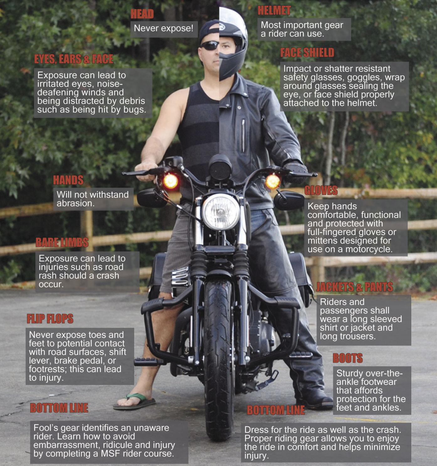 Navy motorcycle courses resume News