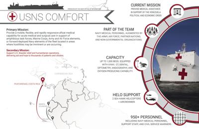 Usns Comfort En Route To Costa Rica News Militarynews Com