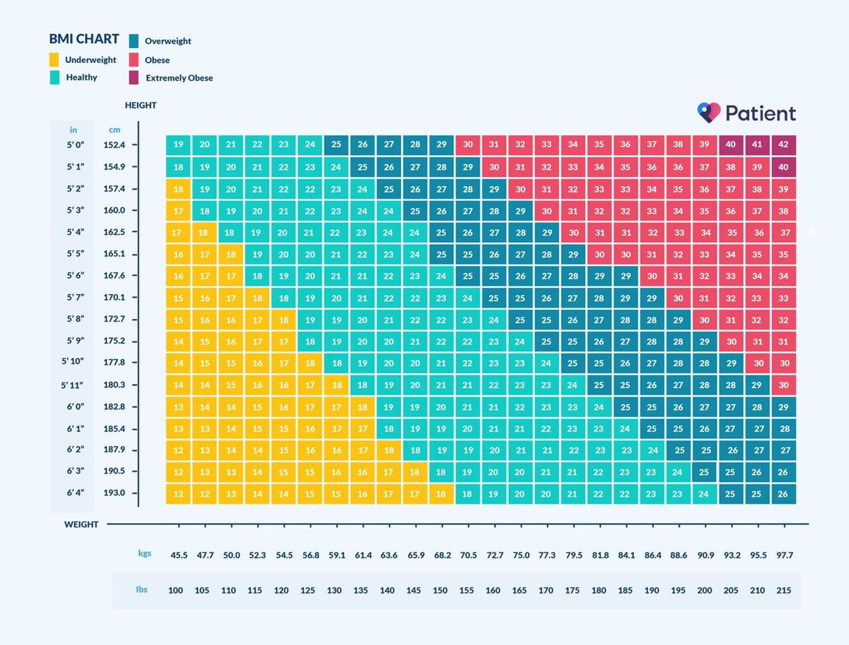 Simple BMI Body Mass Index Calculator Meter Tool, Weight