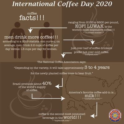 International Coffee Day Infographic News Militarynews Com