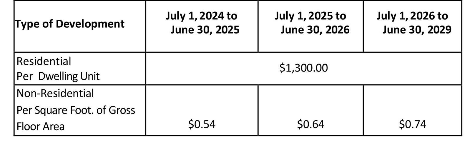 NOTICE OF THE PASSING OF AN EDUCATION DEVELOPMENT CHARGES BYLAW BY THE