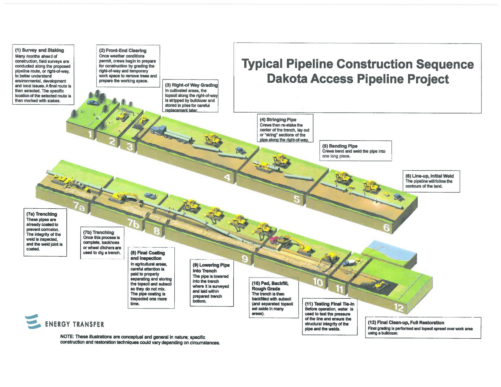 how long will a pipeline take to build pipeline construction process