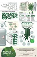 Products To Protect The Environment Are Popular