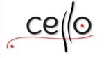 Cello