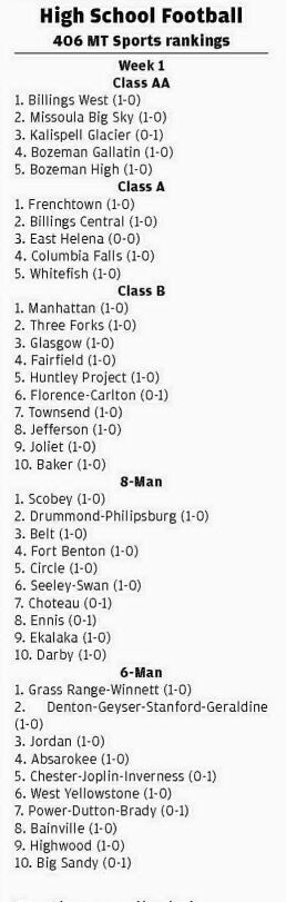 Frenchtown Broncs tabbed No. 1 in Class A