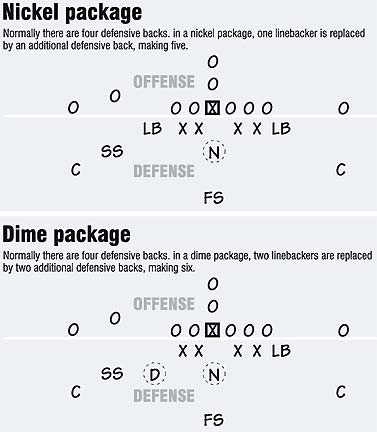 Nickel and dime fashion defense explained