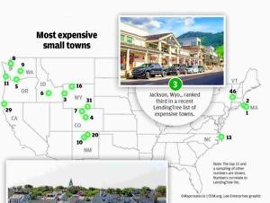 Small towns, BIG prices