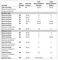 Fish consumption advisory