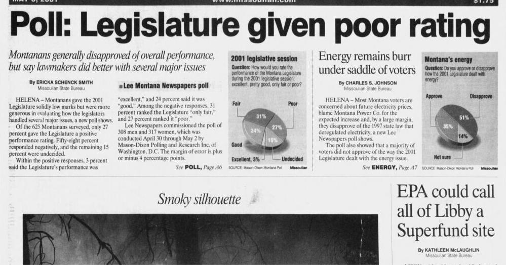 On this day 50, 25 years ago: 'Rodent parts and filth,' MT Legislature given poor rating