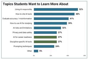 University of Phoenix student survey points to responsible use, judgment and real-world practice as foundations of AI readiness
