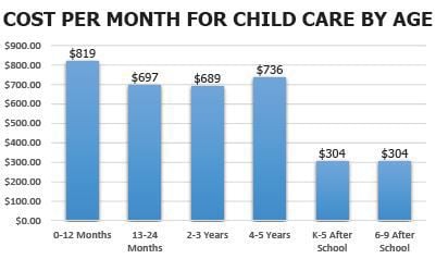 childcare expenses