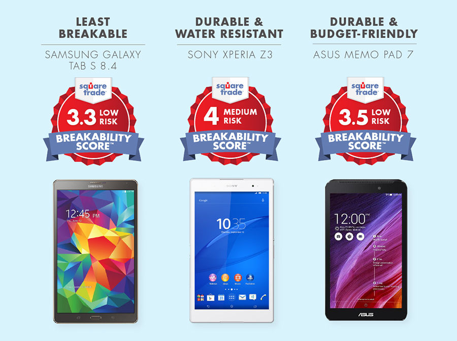 Tablets