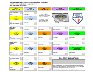 Scoreboard: Montana/Alberta Class A American Legion Baseball state tournament results